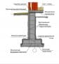 fundament-lentochnyj-8-x-8